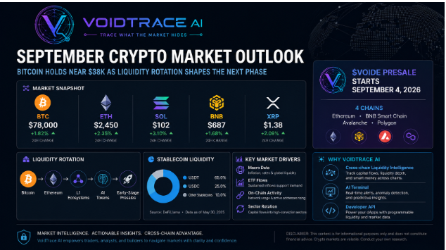 September Crypto Market Outlook: Bitcoin Holds Near $78K as Liquidity Rotation Shapes the Next Phase